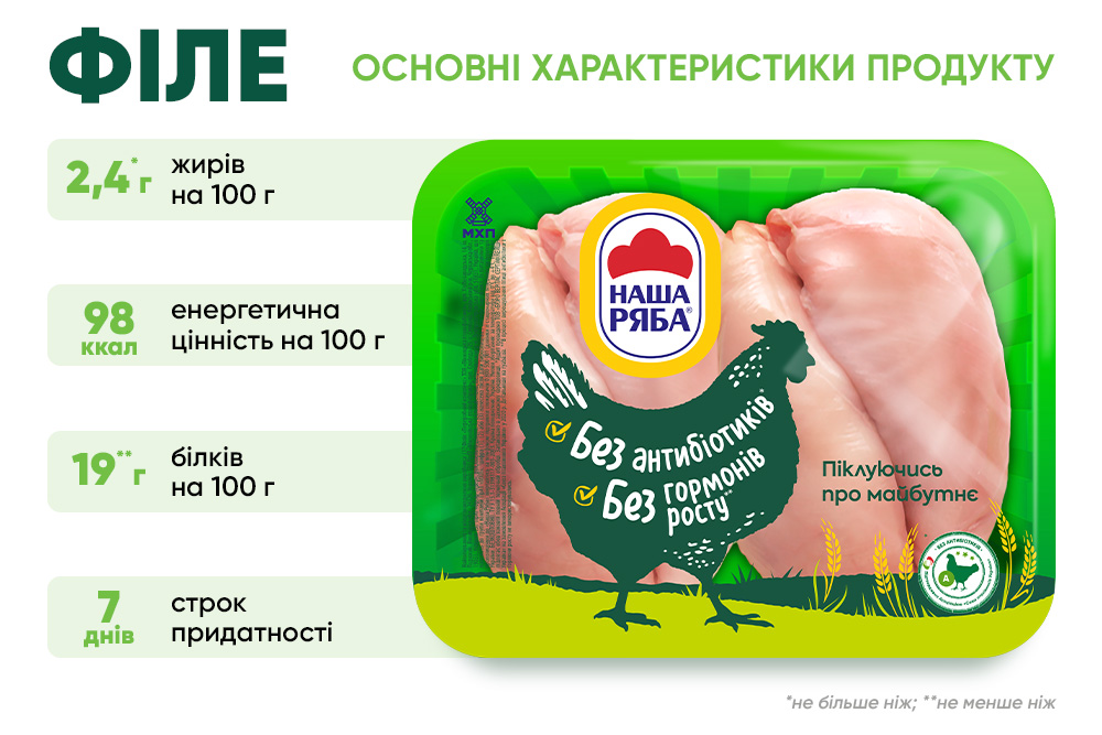 Наша Ряба філе